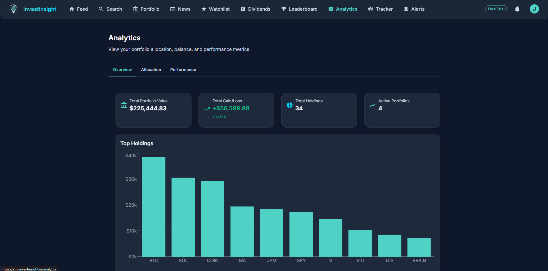 Portfolio analytics with top holdings chart