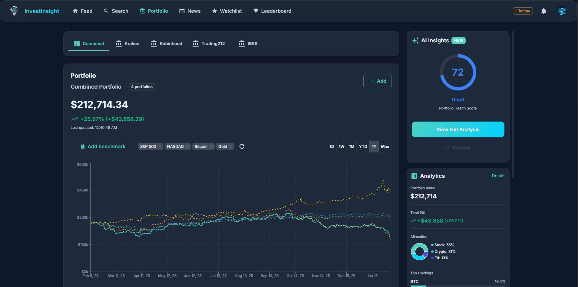 InvestInsight Portfolio Dashboard showing $227,751 portfolio with stocks, crypto, and ETFs
