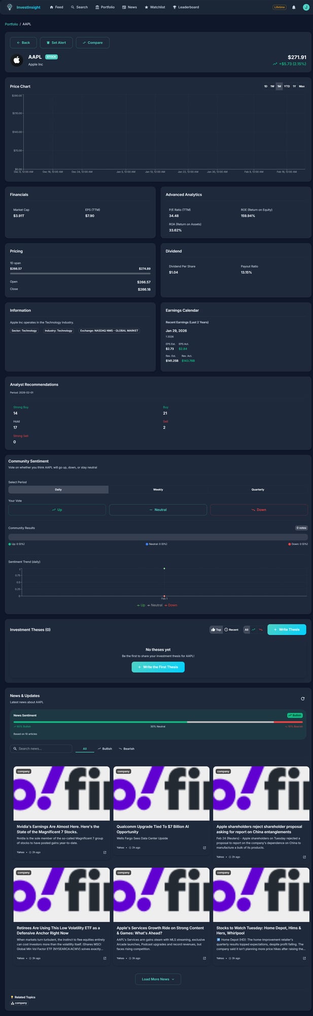 Detailed asset view with price chart, financials and community sentiment