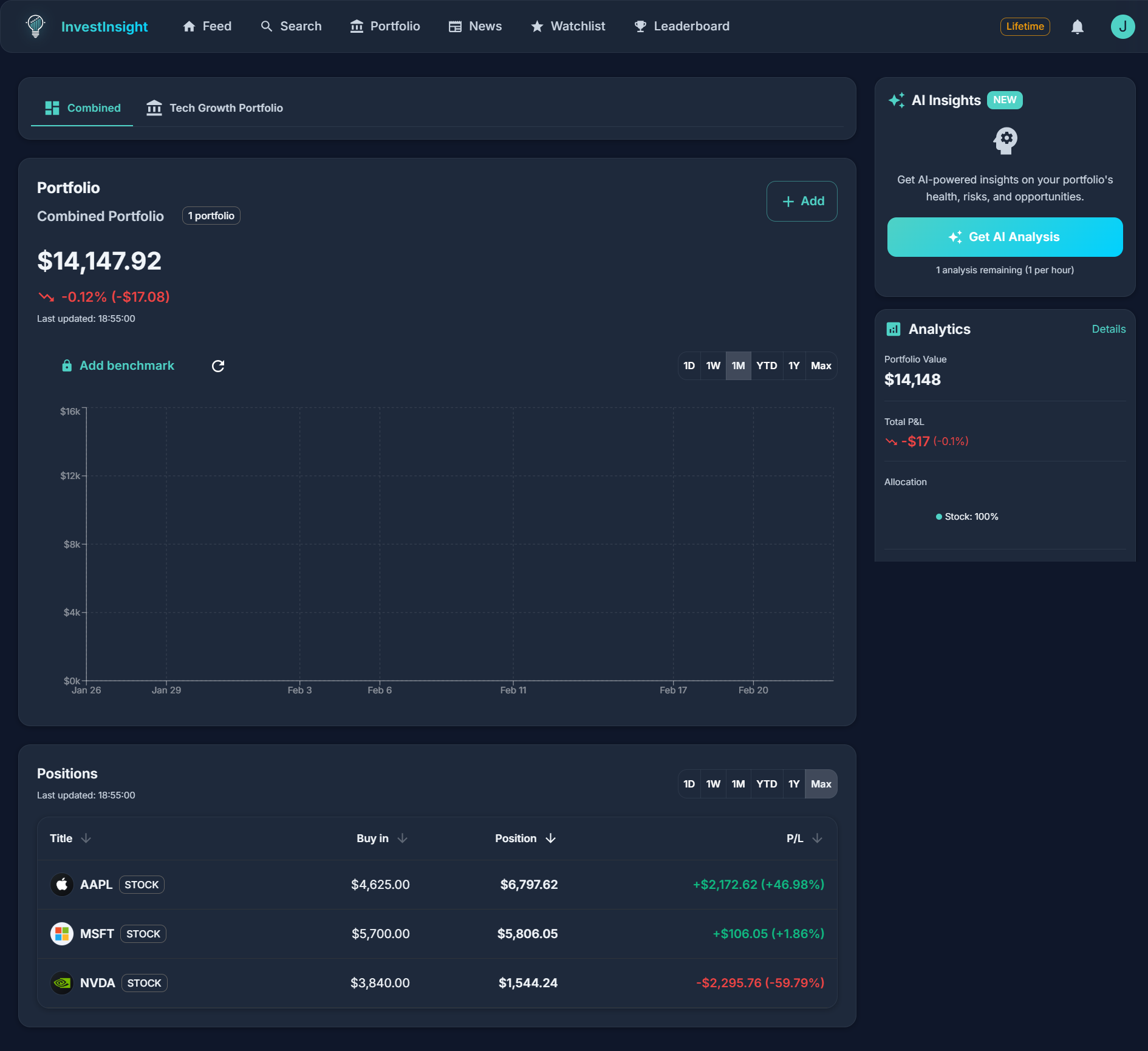 InvestInsight portfolio dashboard - an alternative to Afterhour